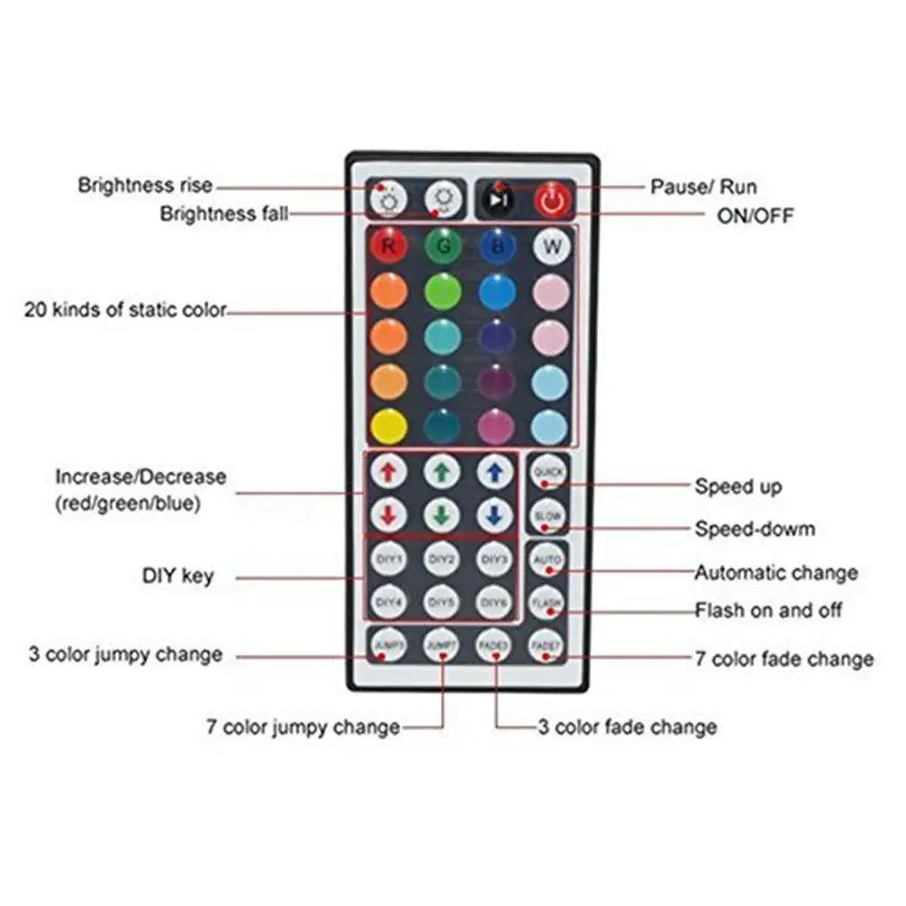 2 шт. мини пульт дистанционного управления для светодиодной ленты SMD 3528 5050