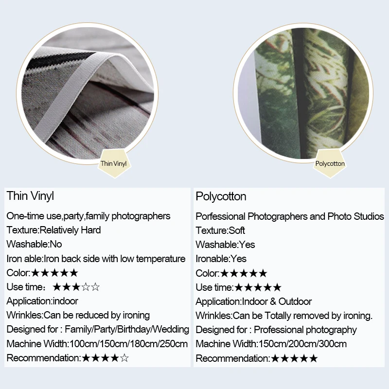 Фотофон для фотографирования детей и фотографов | Электроника