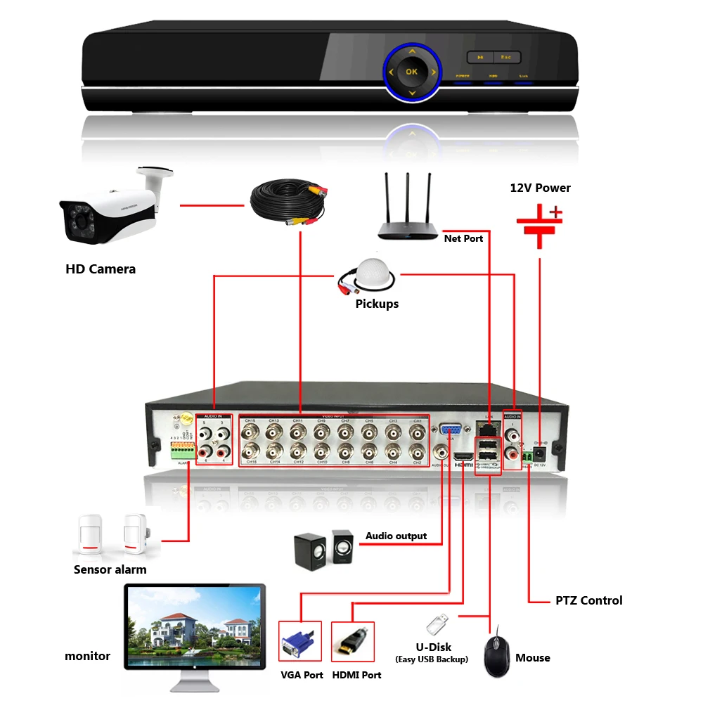 16-канальный AHD DVR 1080P AHD/CVI/TVI 1920*1080 2MP CCTV видеорегистратор Гибридный NVR HVR 5 в 1 система