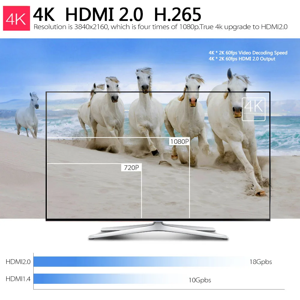 MK809 IV Android 7,1 ТВ ключ RK3229 четырехъядерный 2G/16G UHD 4K Смарт ТВ-карта HD 3D мини-ПК H.265 WiFi DLNA Смарт медиаплеер