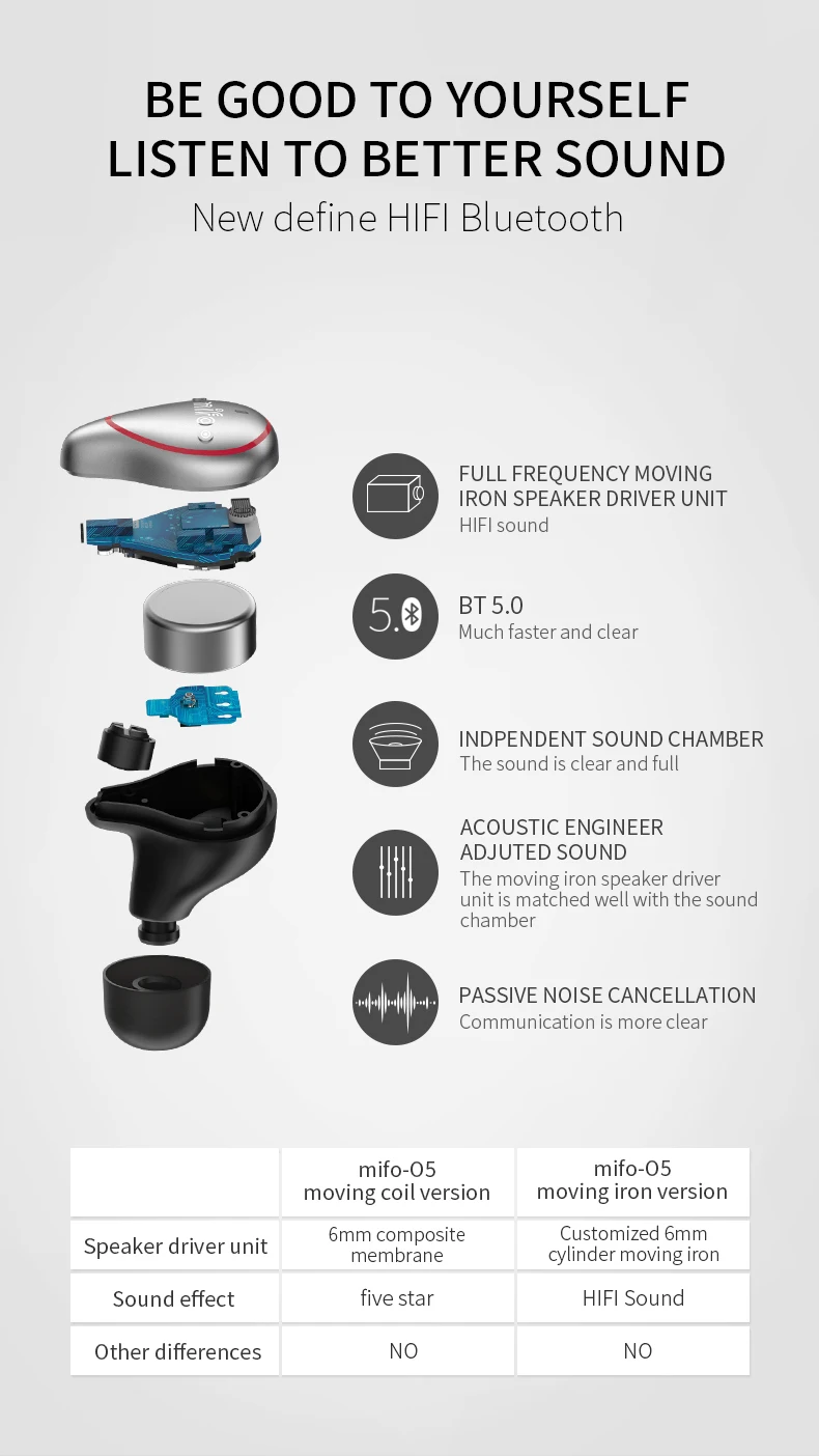 Mifo O5 настоящие беспроводные наушники водонепроницаемые bluetooth-наушники спортивные 3D стерео звуковые наушники с зарядным устройством для телефона