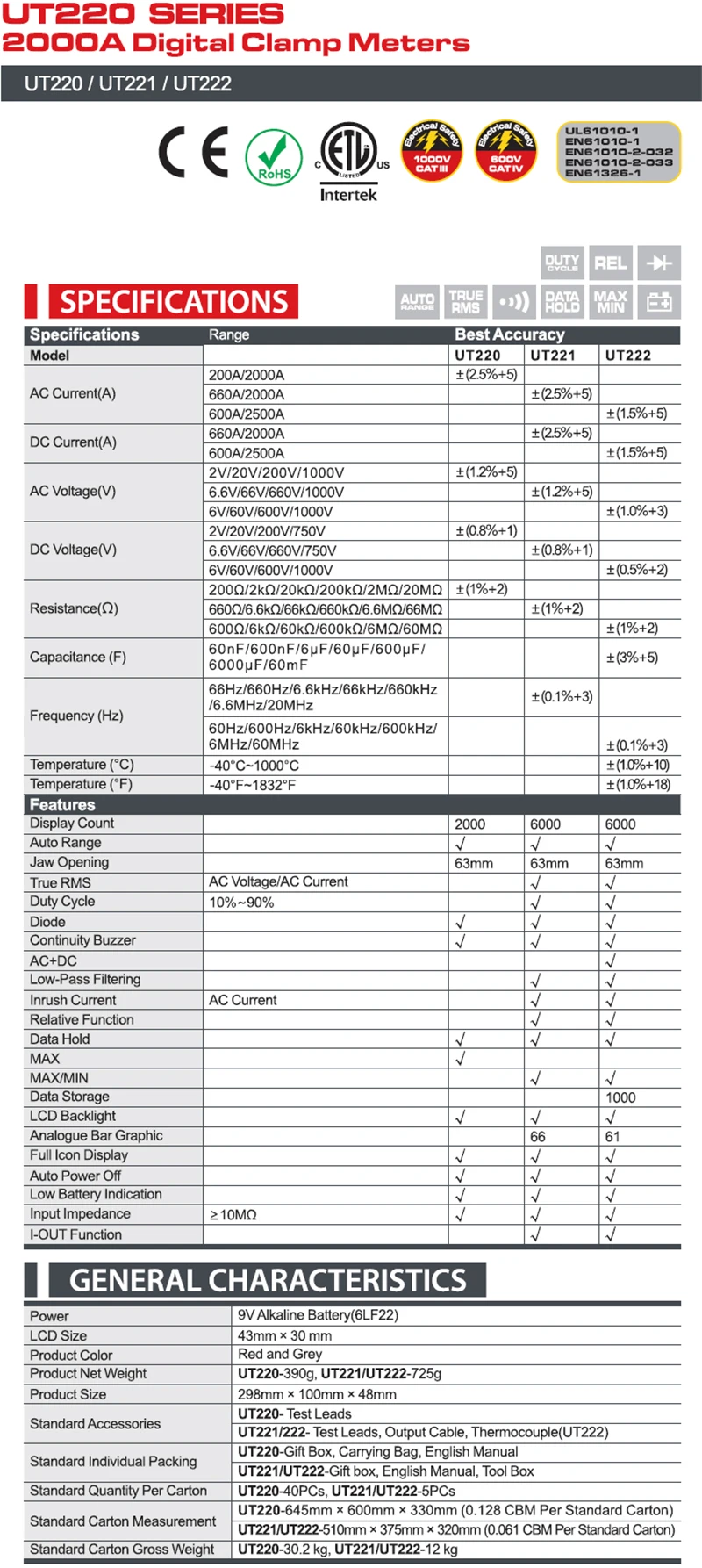 UNI-T UT222 ACDC 2500A цифровой клещи True RMS Амперметр резистор/частота/температура/диод тест перенапряжения тока данных