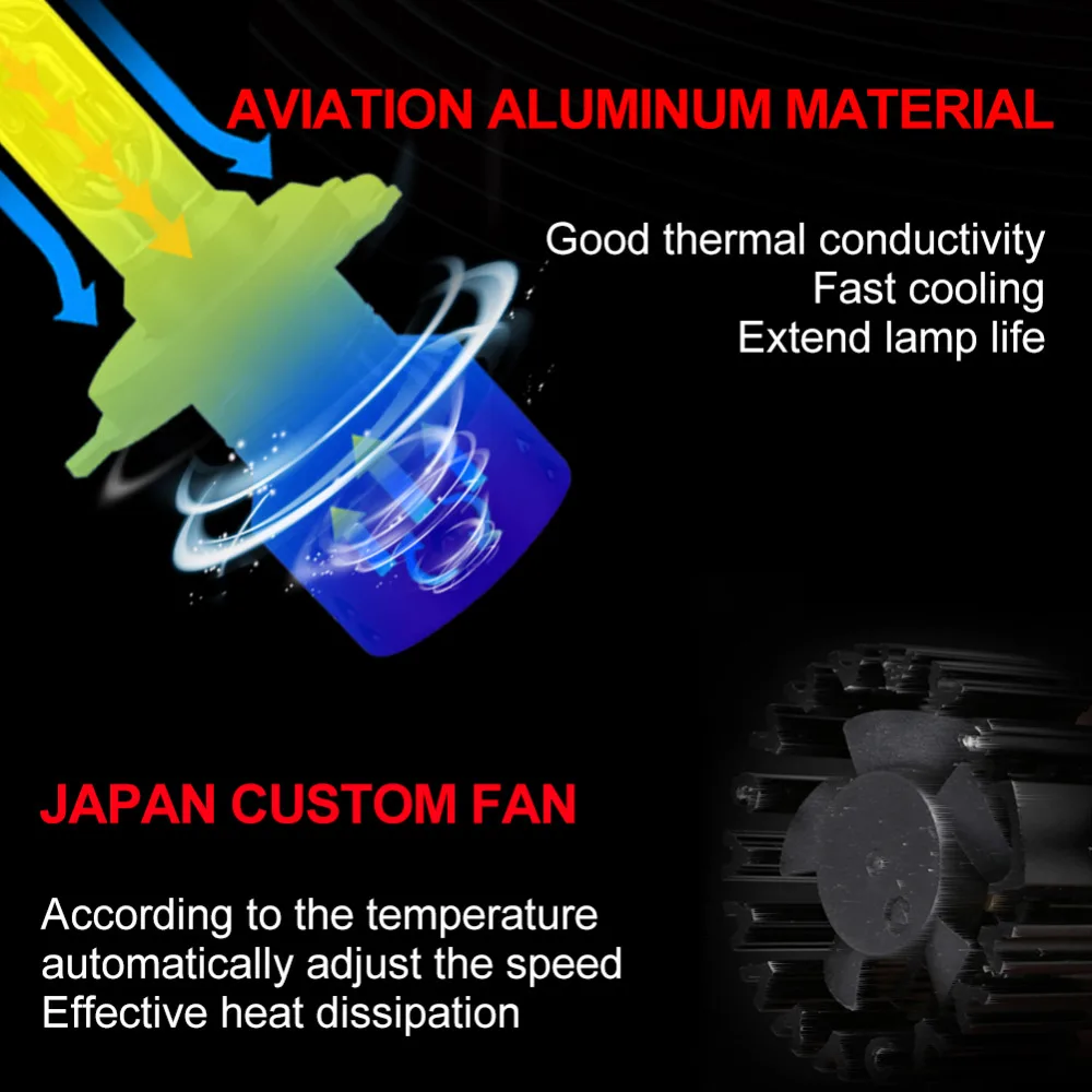 ATcomm LED H1 H7 16000Lm турбо мини Автомобильные фары лампы H3 HB3 HB4 HIR2 H15 12V 6500K 70W 24V H4 H11/H8/H9