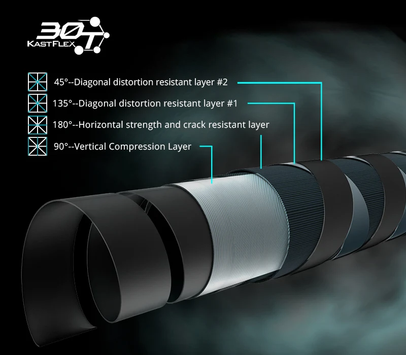 KastKing Stealth 1,98 до 2,18 м спиннинговое Литье удочка с F/MF Action Fuji Guide и Toray 30-Ton Углеродные заготовки приманка Полюс