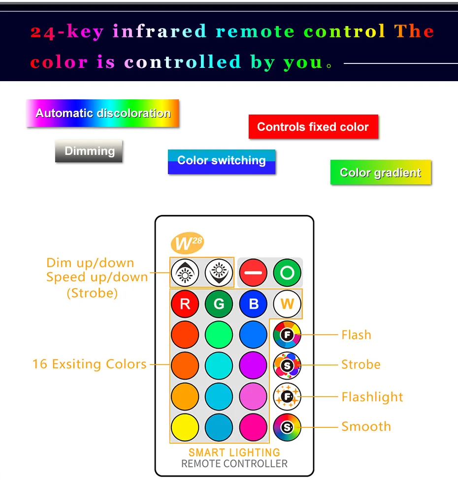 E27 RGB светодиодный светильник 110 В 220 В с регулируемой яркостью RGB светодиодный светильник 5 Вт 10 Вт 15 Вт 16 цветов сменный Домашний Светильник ing лампа с пультом дистанционного управления