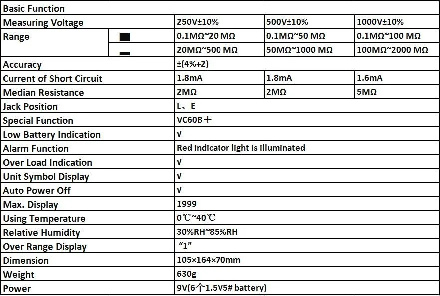 Victor VC60B+ цифровой тестер сопротивления изоляции мегомметром Мегаомметр DC/AC 0,1~ 2000 м ом