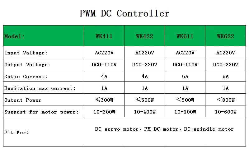 DC 0 V-110 V WK611 6A регулятор скорости ШИМ для управления двигателем постоянного тока PM источник питания подходит для постоянного тока мотор шпинделя 220VAC вход