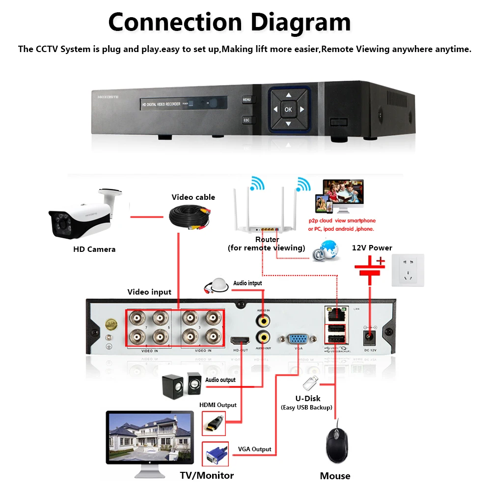 Система видеонаблюдения HKIXDISTE 5 Мп 8 каналов DVR 1944P|Система наблюдения| |