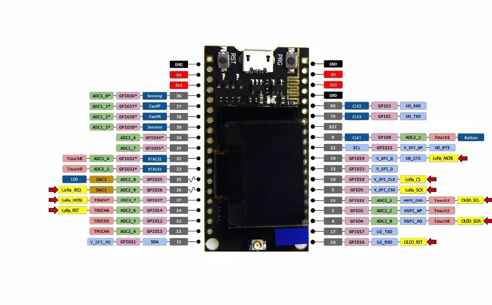 TTGO LORA SX1278 ESP32 0 96 OLED 32Mt бит (4 МБ) 433 МГц для arduino | Электроника