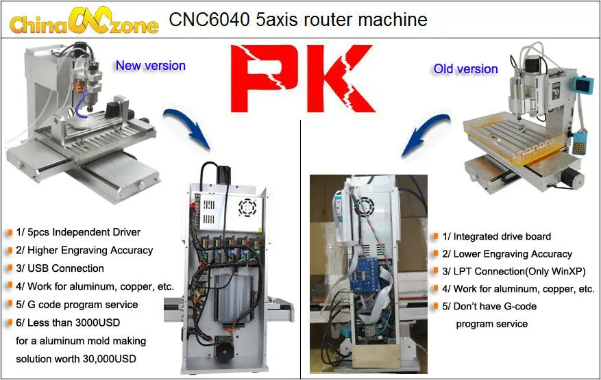 CNC 3040 5 оси маршрутизатор 2.2квт фрезерный станок 3d stl модель, рельеф для ЧПУ металла точность резьбы ручной работы diy фрезерный станок с ЧПУ Лифт