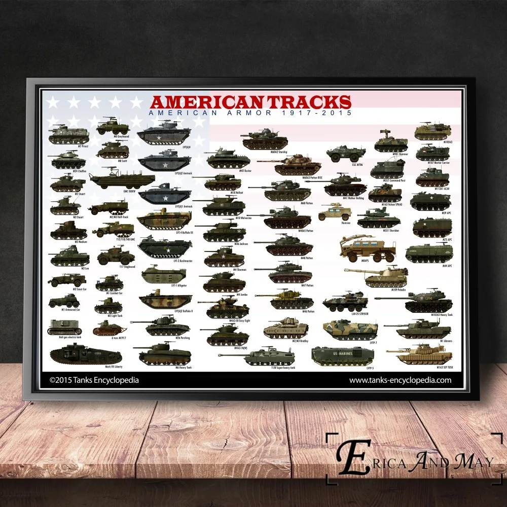 WW2 World Tanks Dangers Chart Wall Art Холст Живопись Плакат для домашнего декора плакаты и принты без рамы декоративные картины