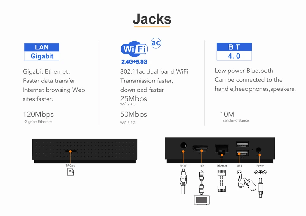 Tanix TX92 ТВ приставка Android 7,1 приставка Amlogic S912 Восьмиядерный Bluetooth Max 3g 32G 5G Wifi 4K ТВ Медиаплеер PK X96 Mini