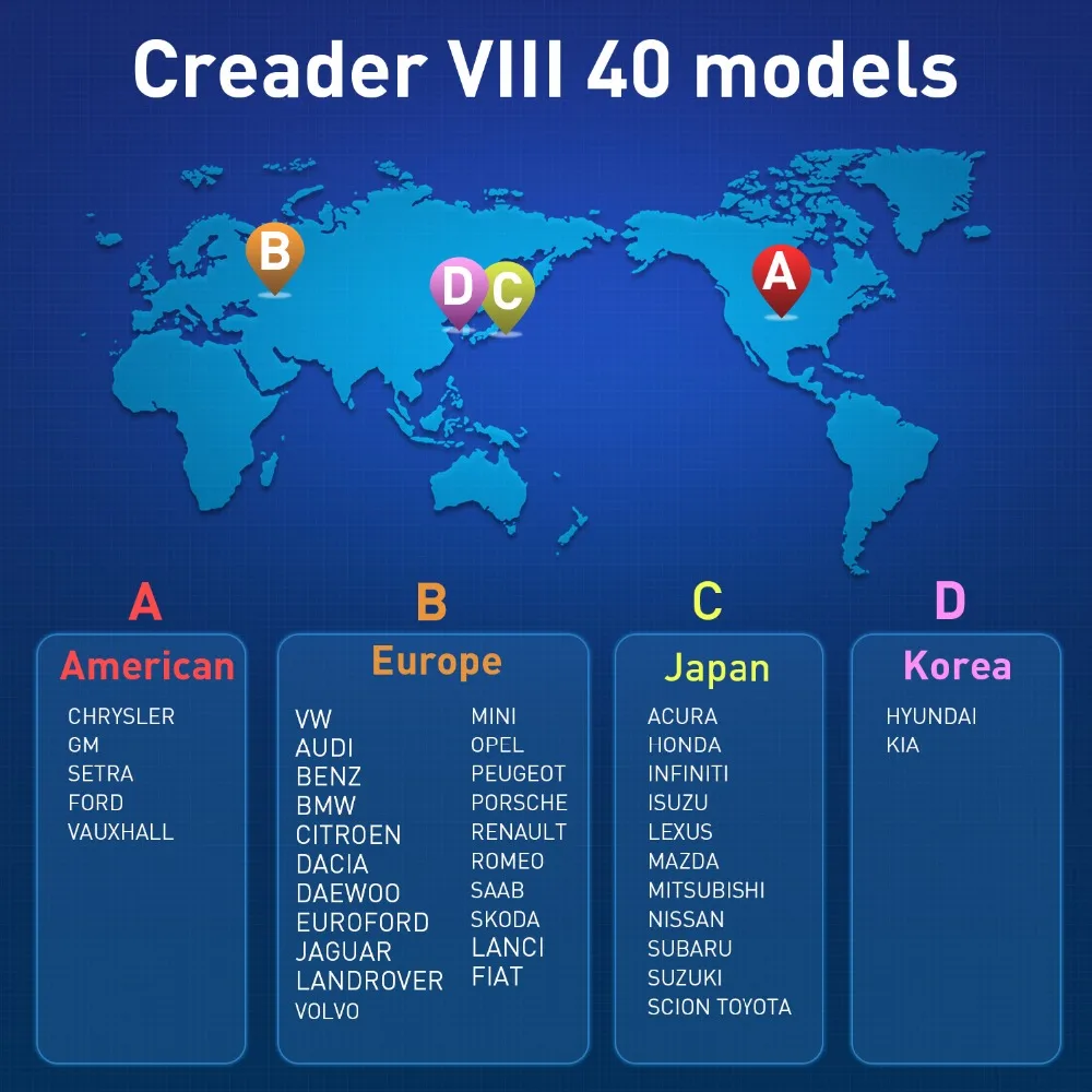 Диагностический инструмент LAUNCH X431 Creader VIII OBD2 считыватель кодов OBDII EPB Oil SAS reset