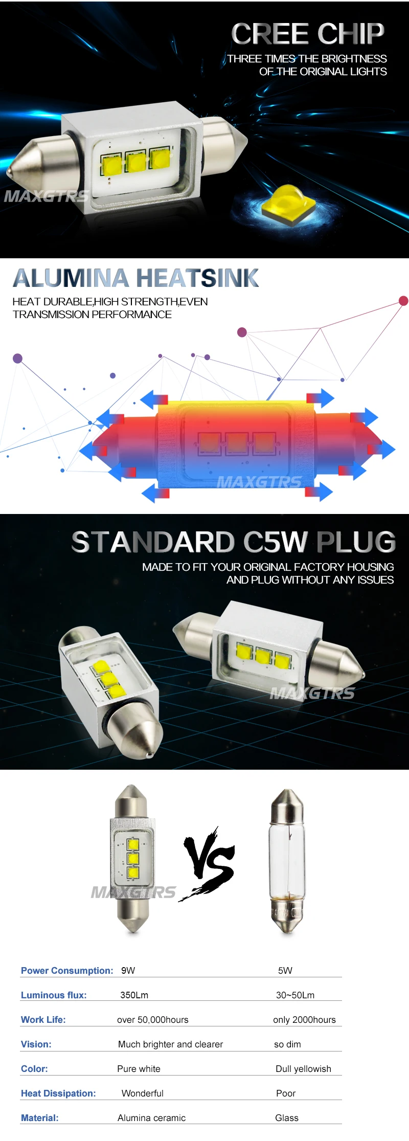 2x автомобиль гирлянда C5W налобный фонарь на 3 светодиодах Cree чип лампы 12V Canbus Error Free карта лампа гирлянда для внутреннего купола Лампы для чтения супер белый 31/36/39/41 мм