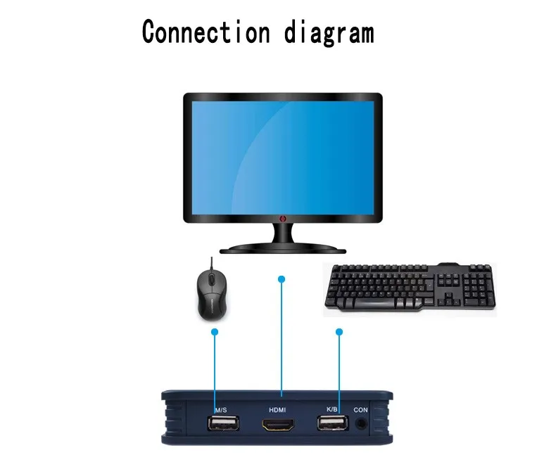 2 порта hdmi Schalter kvm коммутатор с кабелем для монитора USB клавиатура мышь HDMI переключатель поддержка настольного контроллера