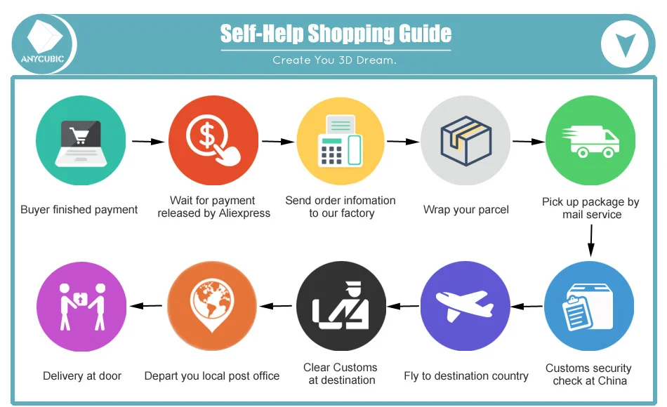 Anycubic 3d принтер мега-с принт Полный металлический каркас промышленного класса Высокая точность Impresora 3d печать наборы DIY 3d ducker