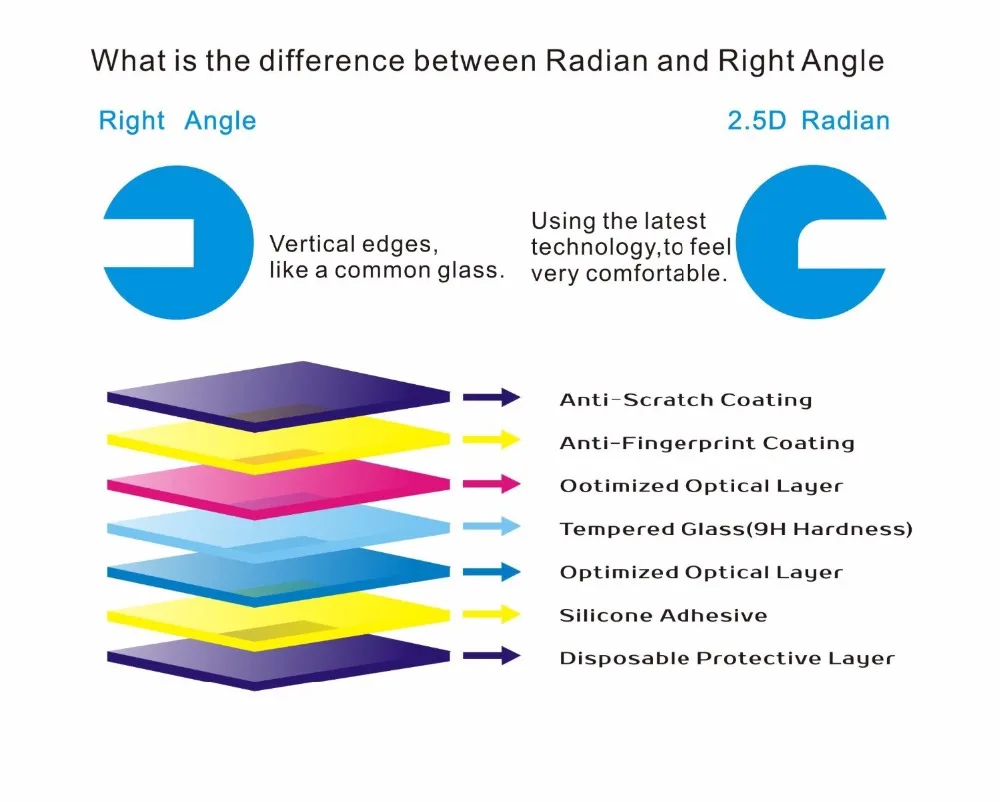 9H 2.5D Закаленное стекло Защитная пленка для экрана samsung Galaxy A3 A5 J1 J3 J5 Prime 2016 2017 cas |