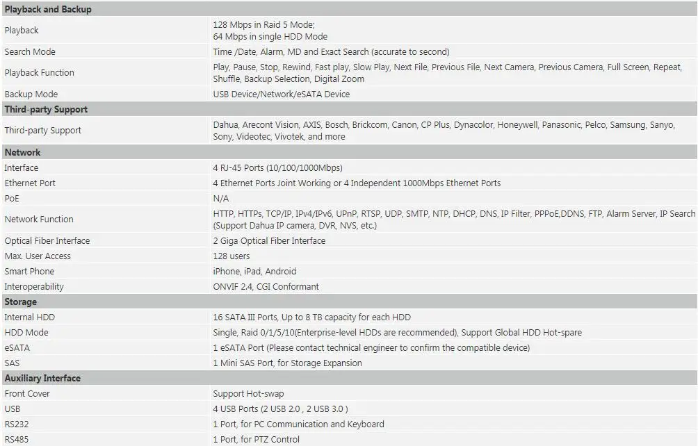 Dahua 64 канала ультра 4K H.265 Сетевой Видео Регистраторы NVR616-64-4KS2