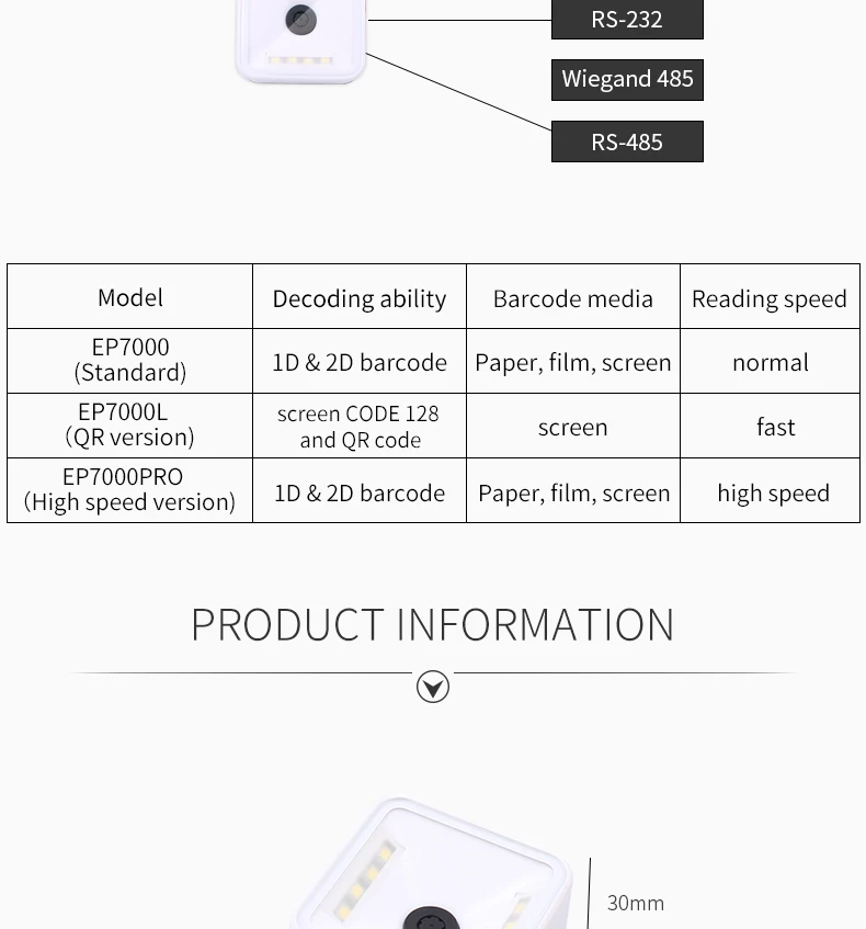 Встроенный 1D 2D штрих-кодов модуля сканер штрих-кода CMOS модуля с RS232/USB/ttl Интерфейс
