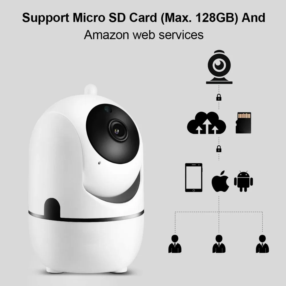 1080 P WI-FI Камера для дома безопасности с подкладкой аудио, Поддержка до 128G карты памяти для хранения, циклической записи