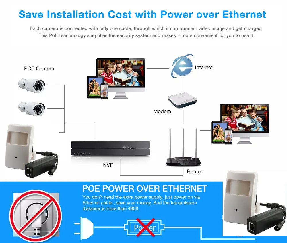 POE 1080P(модель PIR) коробка IP Сетевая камера 3,0 МП HD Mini 3,7 мм безопасности ONVIF P2P приложение XMeye для камеры видеонаблюдения 48 В POE NVR система