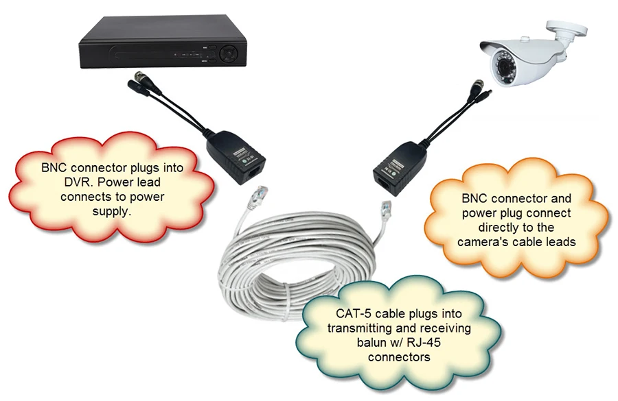 1 пара HD CVI TVI AHD пассивный балун RJ45|power supply|power supply for cctvpower camera |
