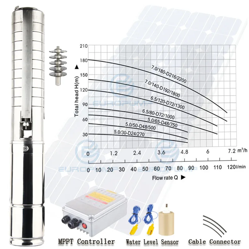 Модель EUROPUMP (3EPSC7.0/180 D216/2200) 3inc 3HP погружной насос с высоким расходом энергии на