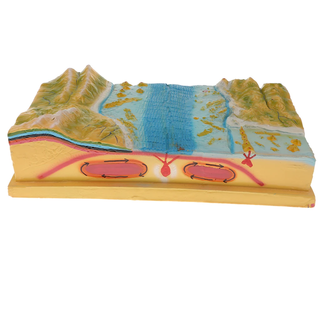 

School Geology Class Teaching Aids - 3D Plate Tectonics Model Display Kit, Include Sea-Floor, Mountain, Earth Crust and More