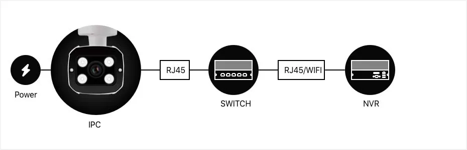 Autoeye 720P SONY IMX323 1080P wifi камера, беспроводная домашняя ip-камера безопасности, камера наблюдения, wifi камера ночного видения, CCTV камера XM