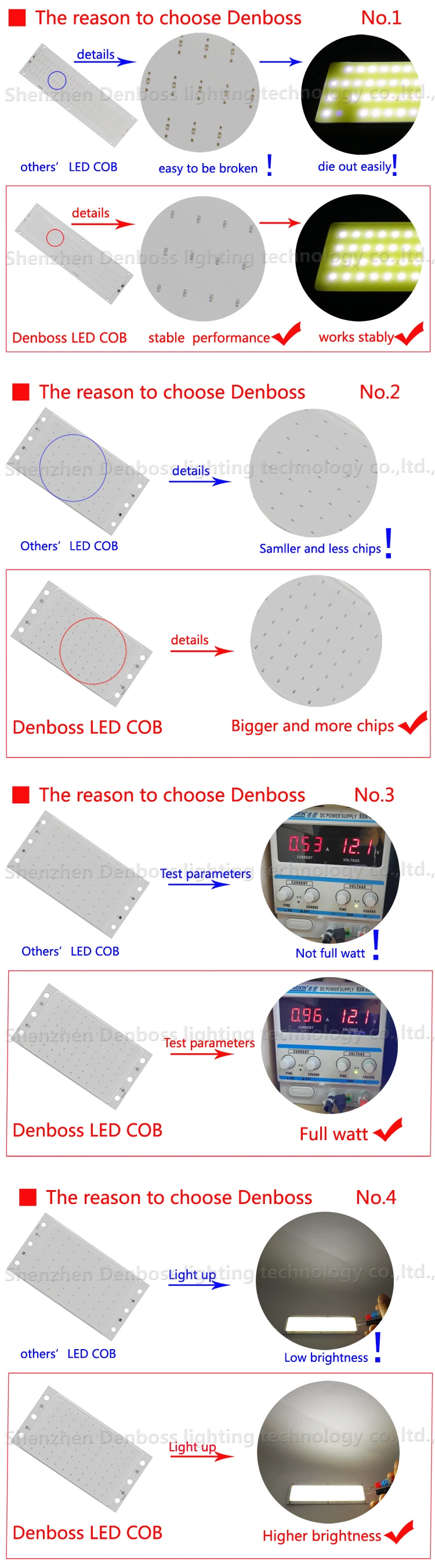 Светодиодный светильник G4 5730 SMD 2 Вт 3 Вт 5 Вт 12 В AC DC заменить галогенное освещение Прожектор