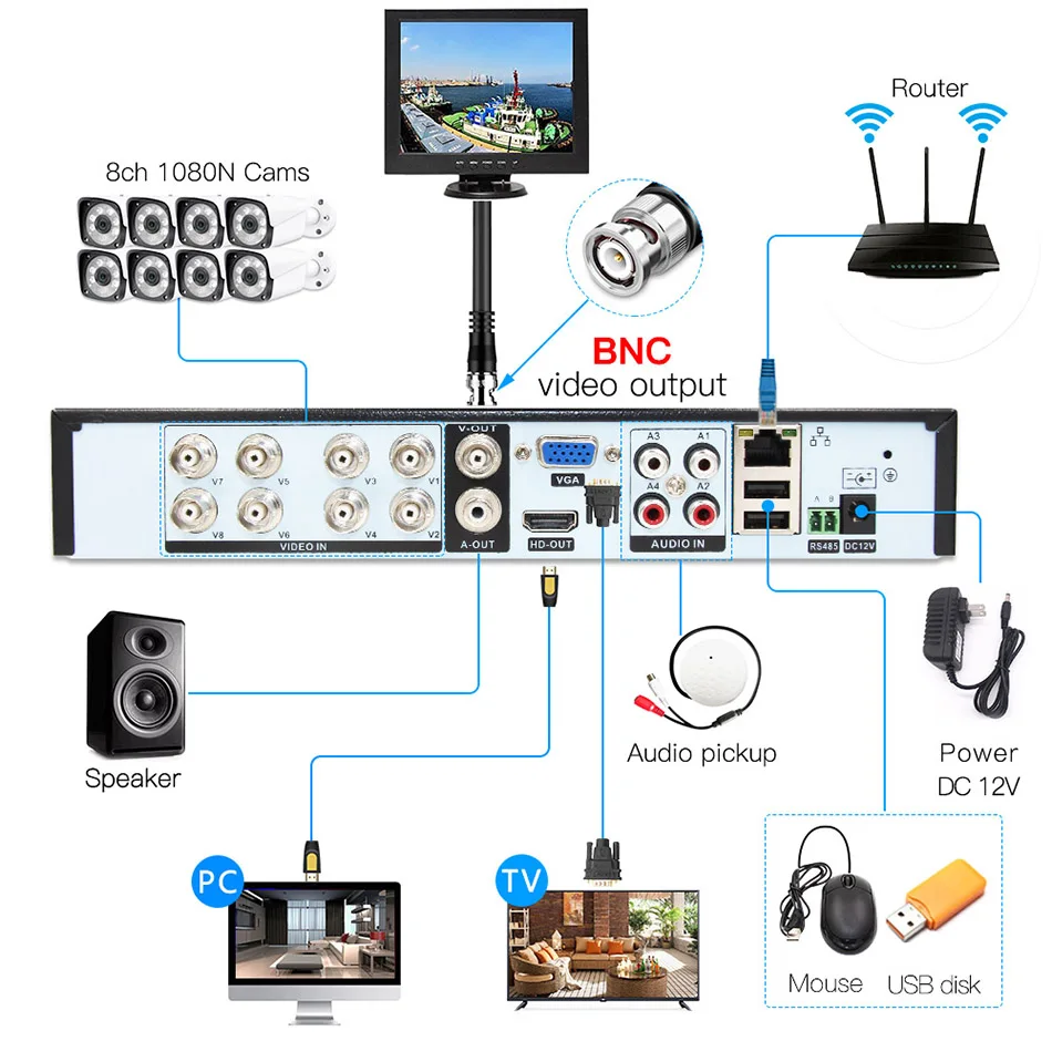 5 в 1 8ch * 1080N AHD DVR система видеонаблюдения CCTV видеорегистратор Гибридный для 720P/960H