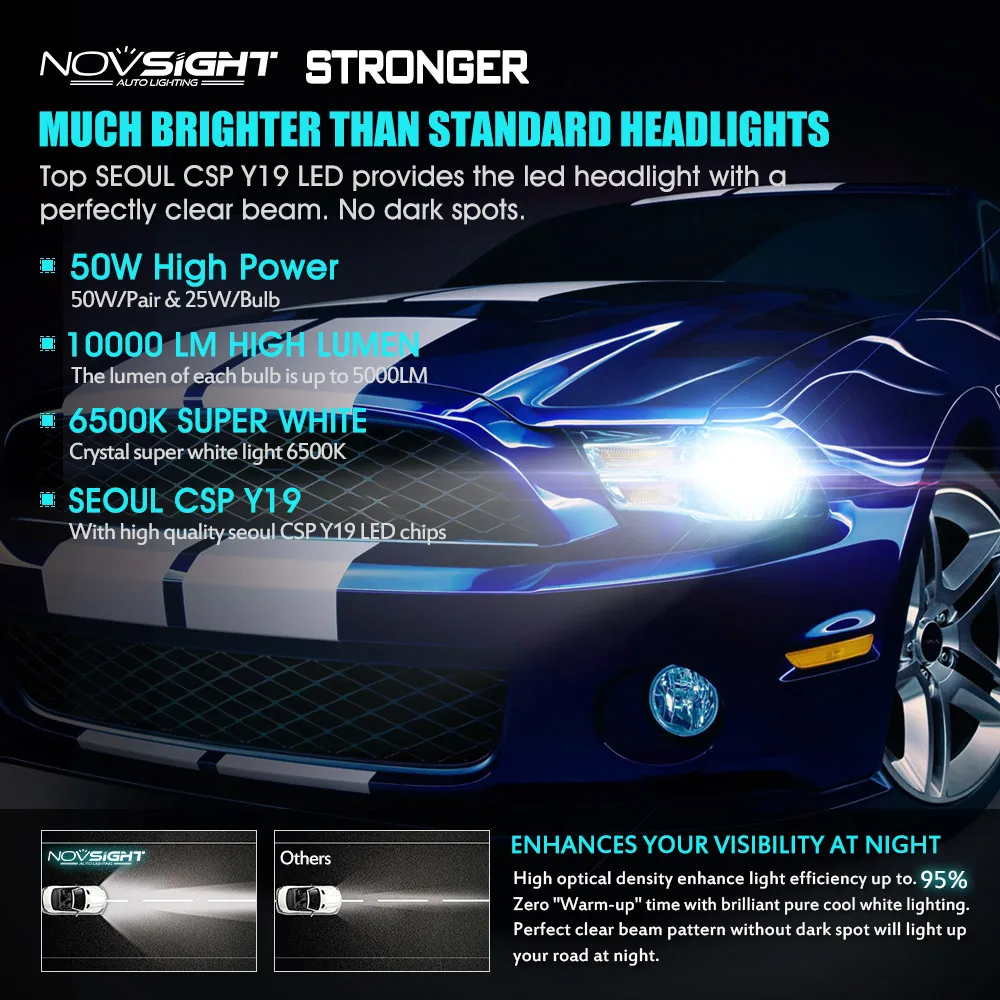 2 шт. H11 H8 светодиодный фонарь для авто NOVSIGHT 10000лм 12 В 24 в 50 Вт 6500 к белый H4 H7 HB3 HB4 светодиодный фонарь для стайлинга автомобилей