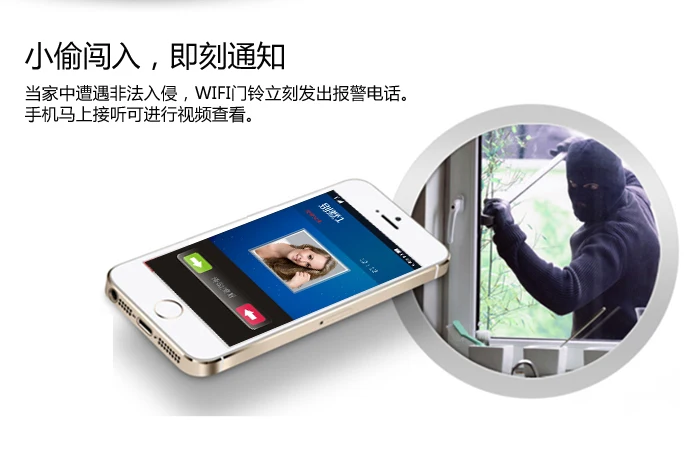 

Access Control