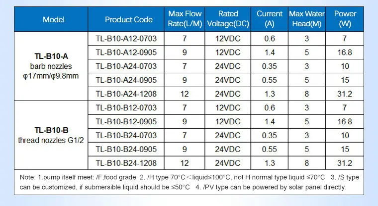 TOPSFLO 7-12L/мин TL-B10-A 24 V dc мини водяной насос для аквариума