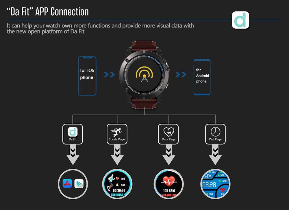 Смарт часы Zeblaze VIBE 3 PRO 4 0 дюйма Bluetooth пульсометр шагомер фитнес браслет трекер для