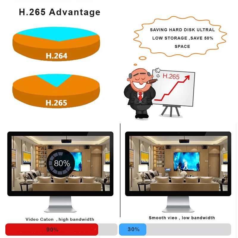 Сетевой видеорегистратор H.265 8 каналов 5 МП 4 1080P POE NVR аудиовыход сетевой до 16 для IP