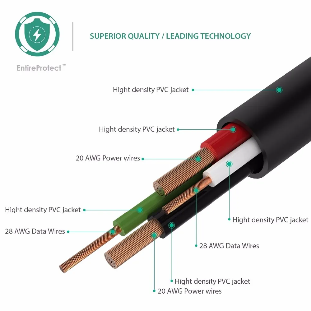 AUKEY 5 Pack Здравствуйте скорость Micro USB кабель зарядного устройства для мобильного