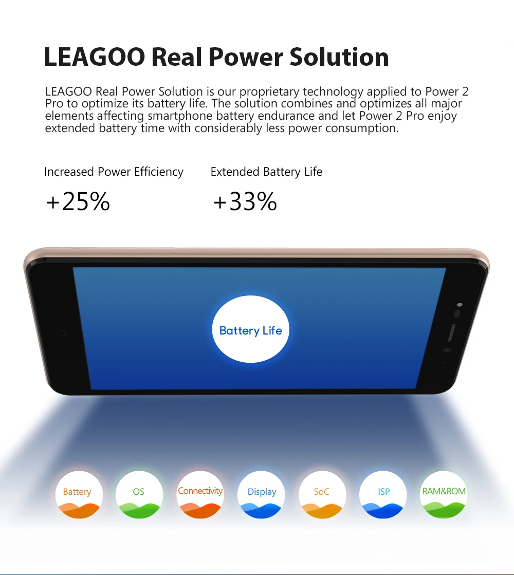 LEAGOO POWER 2 PRO 2 Гб ОЗУ 16 Гб ПЗУ мобильный телефон Android 8,1 5," 4000 мАч 8MP MT6739 четырехъядерный сканер отпечатков пальцев Лицо ID 4G смартфон