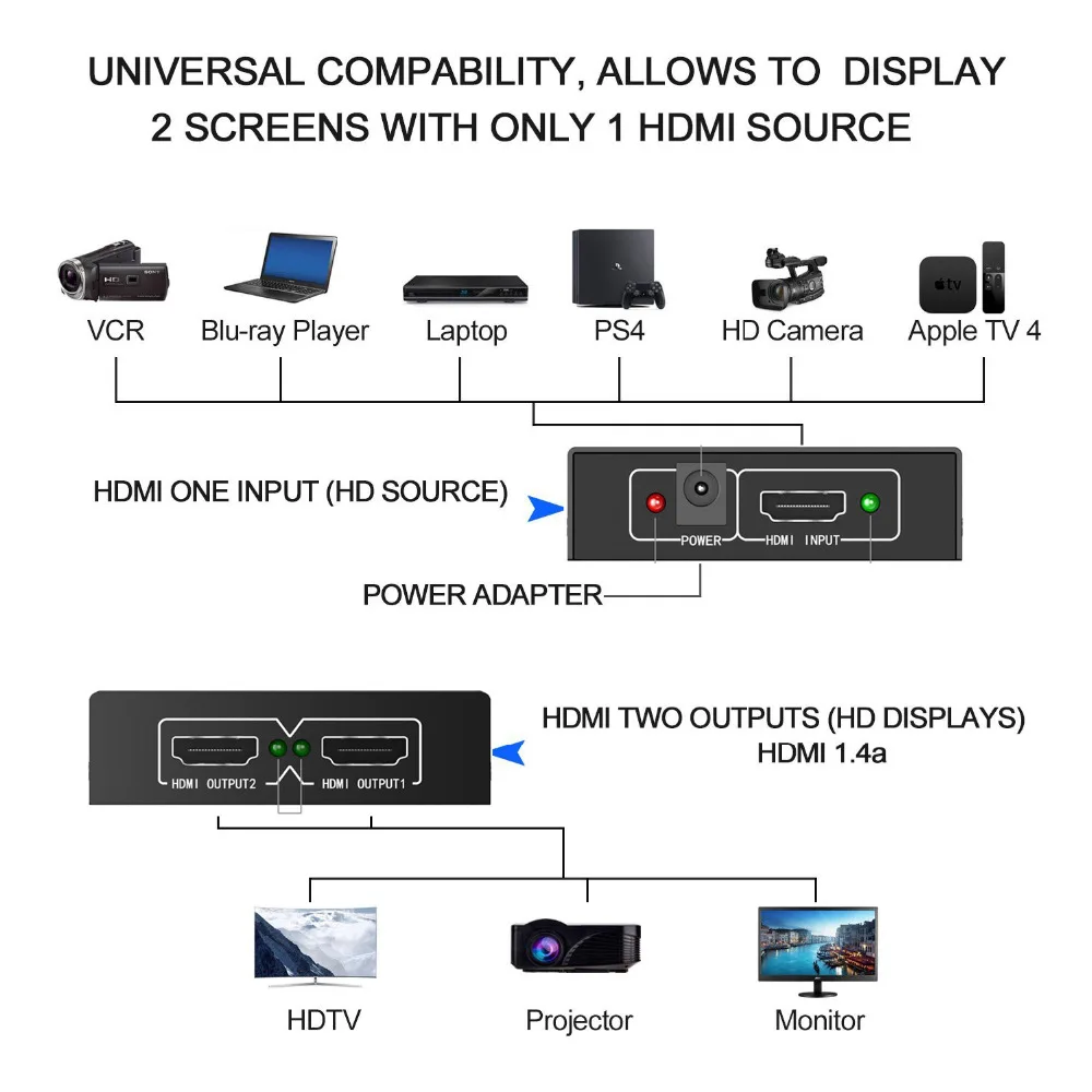 Разветвитель Aikexin 4K UHD HDMI разветвитель 1x2 2 порта HDMI1.4v для видео HDM с внешним