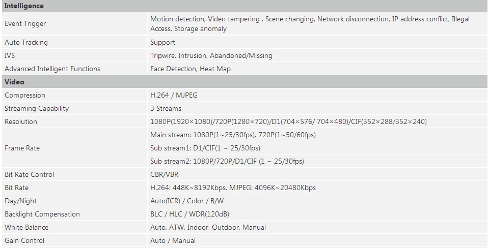 Dahua 2MP 30x оптический зум Starlight PTZ сетевая камера автоматическое отслеживание и IVS Поддержка PoE+ и IP67 Dahua PTZ Cam SD65F230F-HNI