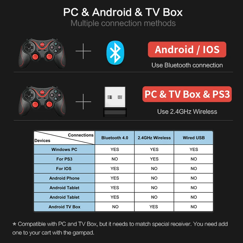 Данных лягушка Беспроводной Bluetooth Gamepad Game Управление Лер для Android-смартфон для PS3 PC ноутбук игровой пульт