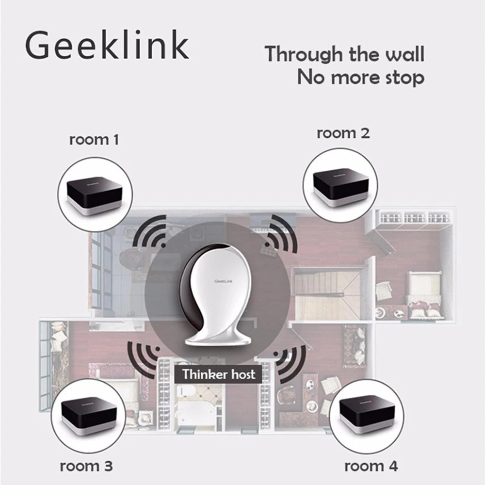 Geeklink умный дом новинка 2019 удлинитель расширенный ИК + радиочастотный сигнал IOT