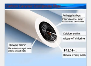 Композитный керамический фильтр 0,5 микрон, заменакерамический фильтр свеча с углеродным блоком Материал Кухонная свеча фильтра для воды
