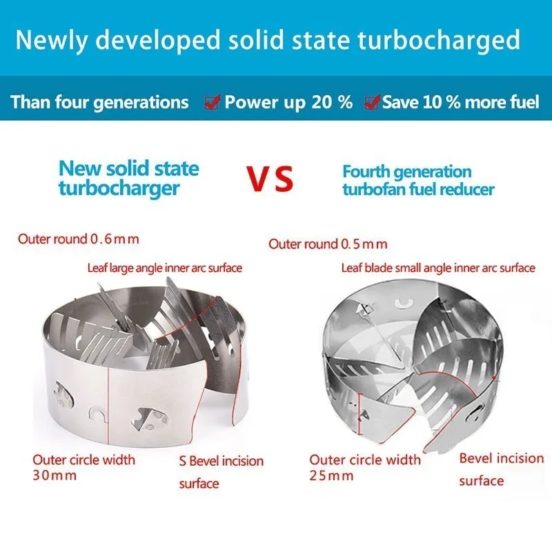 Турбокомпрессор для экономии топлива новый дизайн|Нагнетатели и запчасти| |