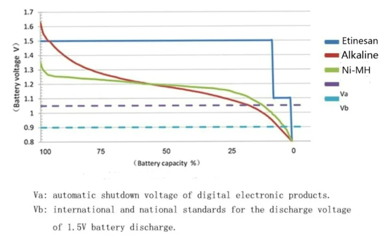 4 шт./лот Etinesan 3000mWh AA литий-полимерные аккумуляторы SL-5
