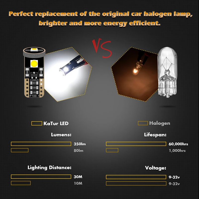 10x T10 W5W 194 Led лампы 147 152 158 купольный светильник внутренний белый красный желтый