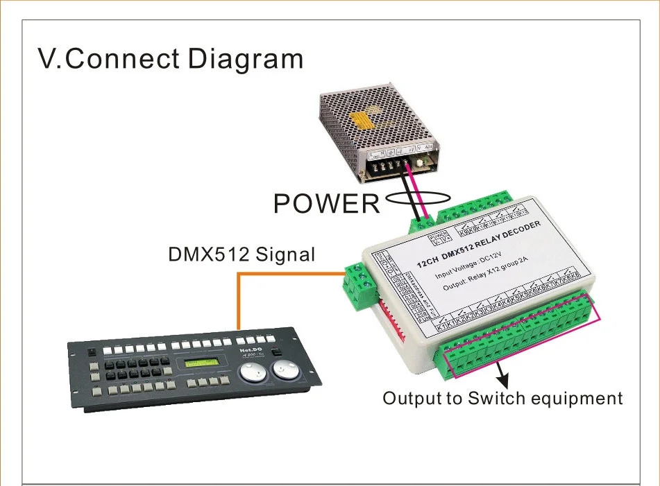 12 канальный светодиодный декодер DMX512 2 А контроллер релейный переключатель