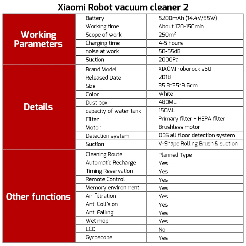 2018 Roborock S50 S51 xiaomi робот пылесос 2 для дома моющий беспроводной автоматическая - Фото №1