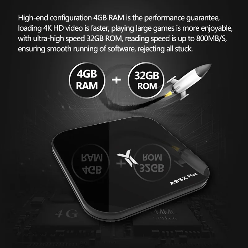 A95X Plus Android ТВ Box Amlogic S905 Y2 8 1 4 Гб DDR4 32 Встроенная память 2 4G/5G Wi Fi USB3.0 BT4.2 Поддержка K H.265