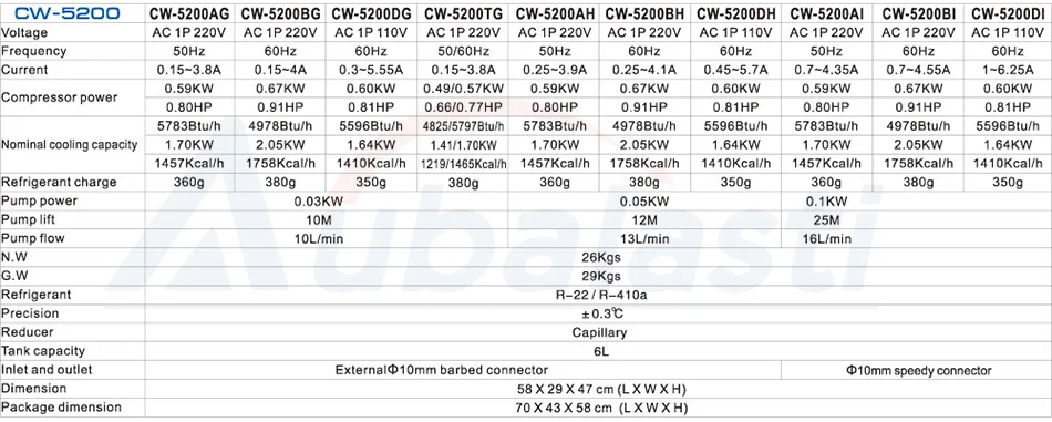 S& A CW5200 промышленный компрессор охладитель воды для 8 кВт ЧПУ шпиндель использовать для ЧПУ гравер резки